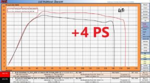 Vespa GTS 300 Ansaugpaket // bis zu +4 PS
