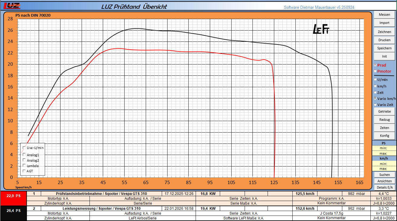 LeFt Tuningkit Vespa GTS Stage 2 // ~+3 PS – Bild 6