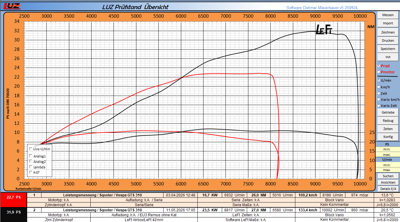 LeFt Tuningkit Vespa GTS 310 Stage 4 // High End bis zu 31 PS – Bild 6