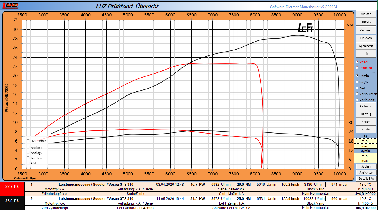 LeFt Tuningkit Vespa GTS 310 Stage 4 // High End bis zu 31 PS – Bild 7